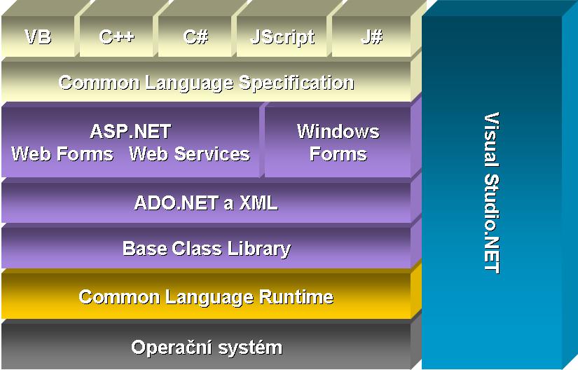 Architektura .NET Framework